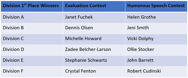 Division contest winners list